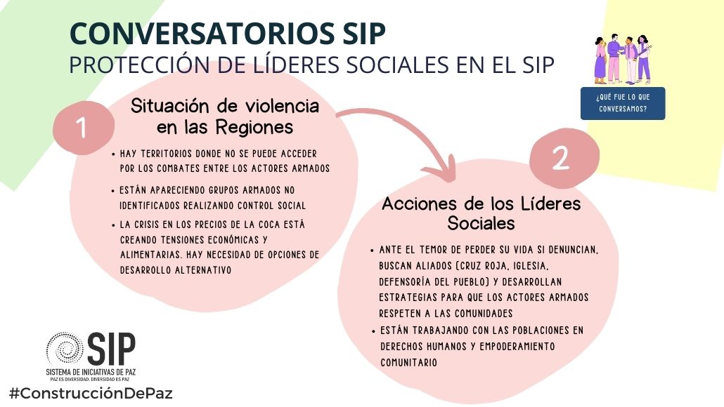 Infografía con los puntos más importantes del conversatorio sobre Protección de Líderes (1)