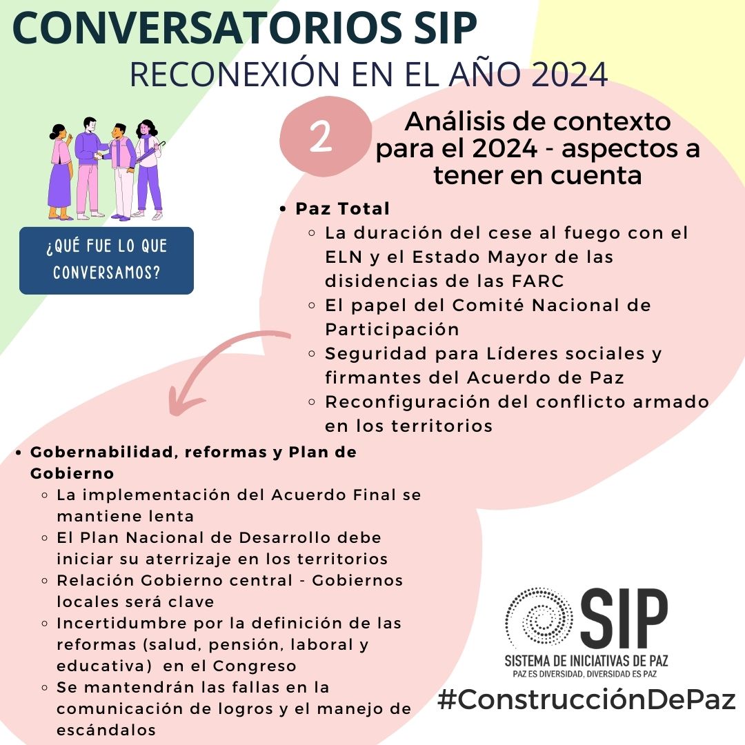 Contexto 2024 (I)