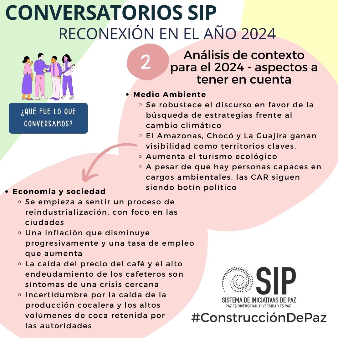 Contexto 2024 (II)